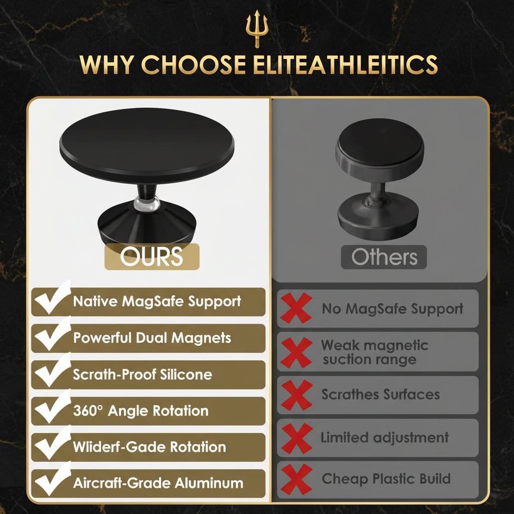 Elite Dual Magnetic Gym Phone Mount